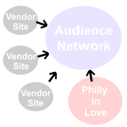 audience_network